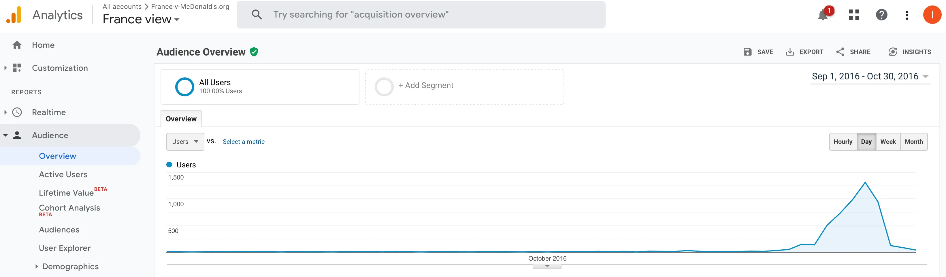 Google Analytics showing traffic collapse after McDonald's-initiated censorship